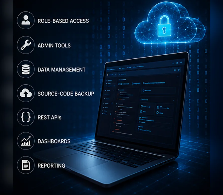 A laptop showing a platform dashboard beneath a padlocked cloud, beside a legend reading role-based access, admin tools, data management, source-code backup, REST APIs, dashboards and reporting